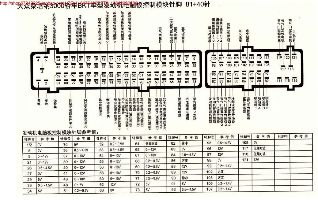 MK_大众桑塔纳3000轿车BKT车型发动机电脑板控制模块针脚81+40针 端子图