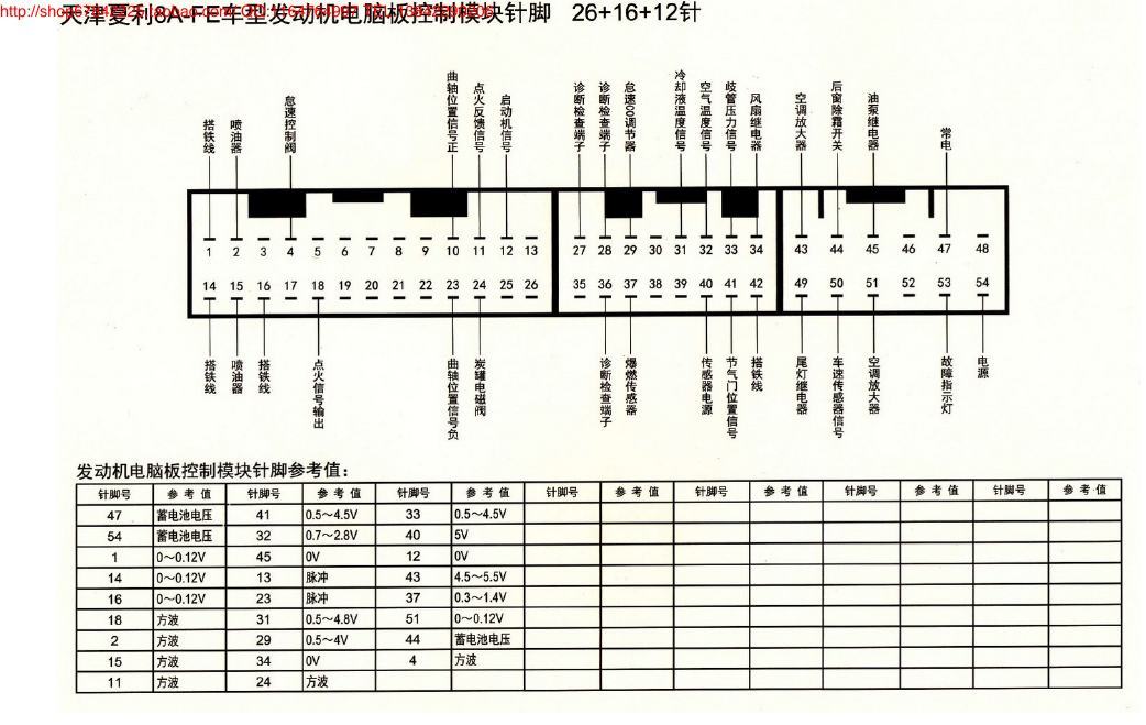 MK_天津夏利8A-FE车型发动机电脑版控制模块针脚26+16+12针 端子图