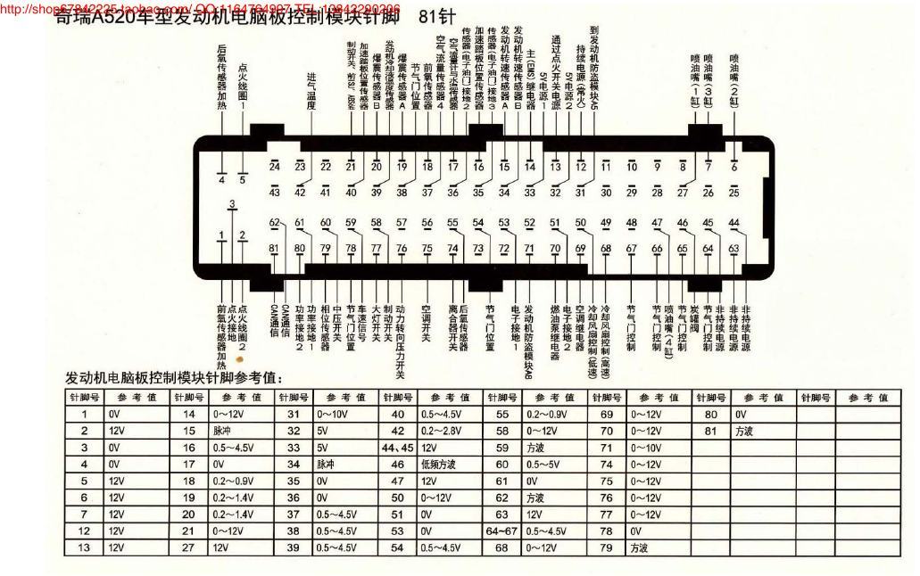 MK_奇瑞A520车型发动机电脑版控制模块针脚81针 端子图