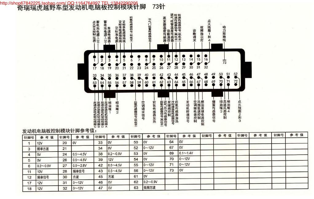 MK_奇瑞瑞虎越野车型发动机电脑版控制模块针脚73针 端子图
