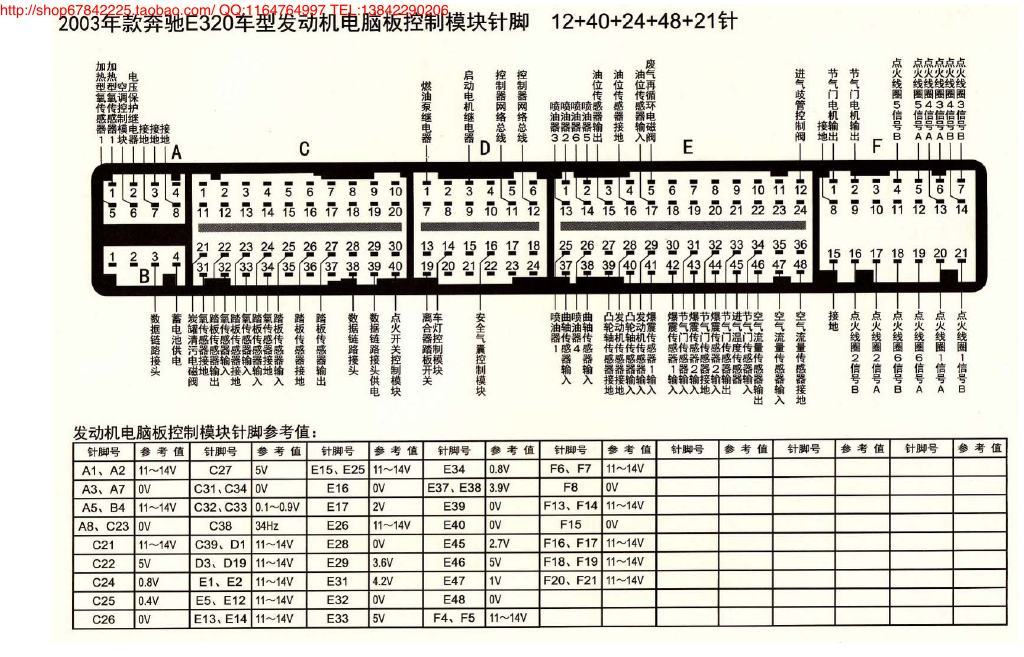 MK_奔驰E320车型发动机电脑板控制模块针脚12+40+24+48+21针 端子图