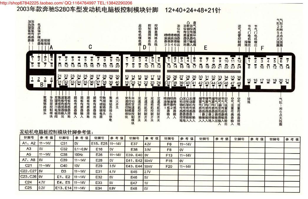 MK_奔驰S280车型发动机电脑板控制模块针脚12+40+24+48+21针 端子图