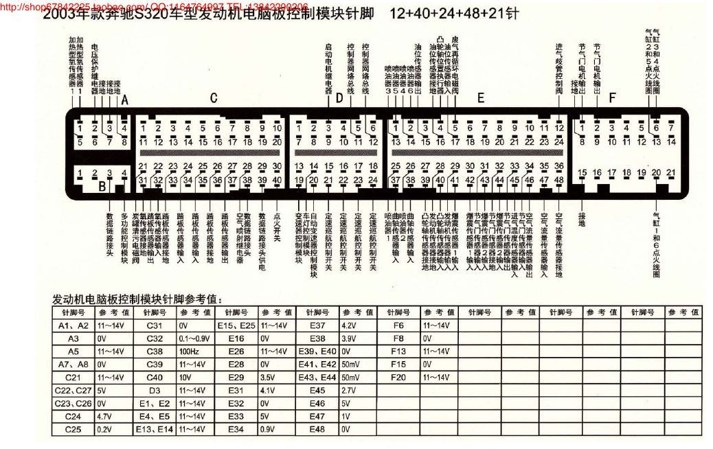 MK_奔驰S320车型发动机电脑板控制模块针脚12+40+24+48+21针 端子图