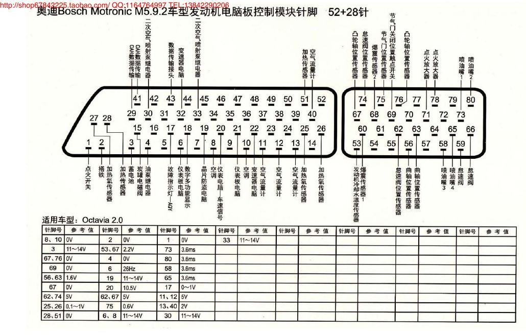 MK_奥迪Bosch Motronic M5.9.2车型发动机电脑板控制模块针脚52+28针 端子图