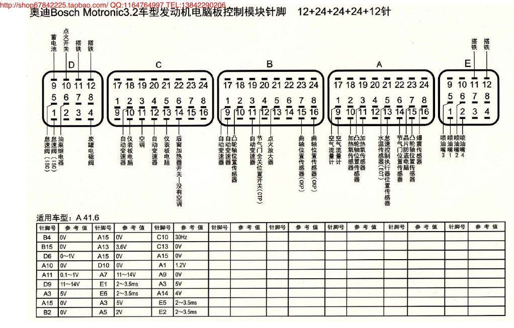 MK_奥迪Bosch Motronic3.2车型发动机电脑板控制模块针脚12+24+24+24+12针 端子图