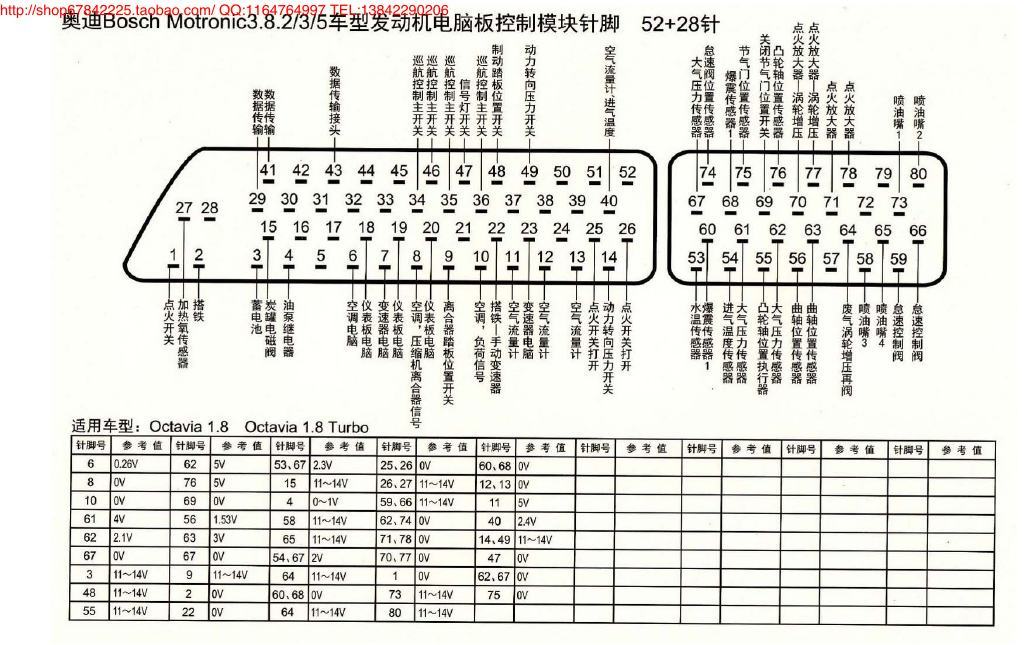 MK_奥迪Bosch Motronic3.8.2、3、5车型发动机电脑板控制模块针脚52+28针 端子图