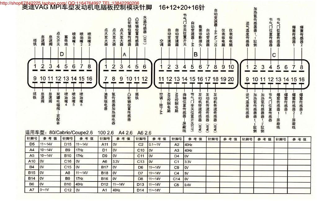 MK_奥迪VAG MPI车型发动机电脑板控制模块针脚16+12+20+16针 端子图