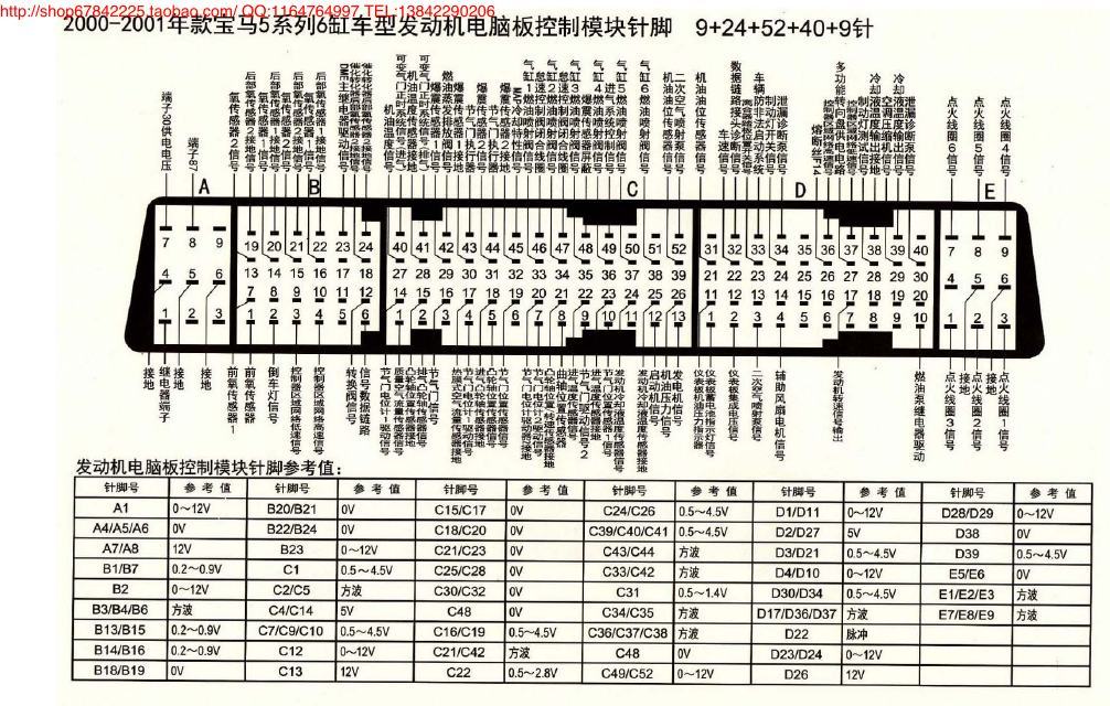 MK_宝马5系列6缸车型发动机电脑板控制模块针脚9+24+52+40+9针 端子图