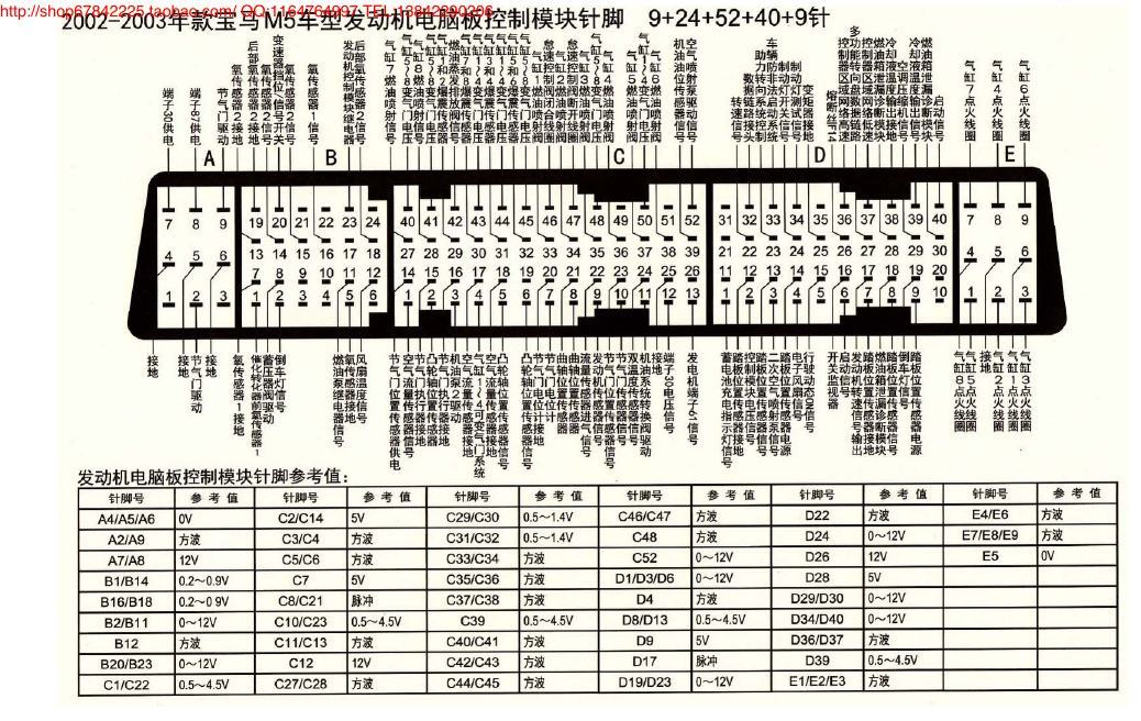MK_宝马M5车型发动机电脑板控制模块针脚9+24+52+40+9针 端子图