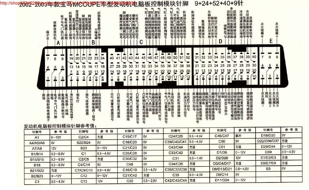 MK_宝马MCOUPE车型发动机电脑板控制模块针脚9+24+52+40+9针 端子图