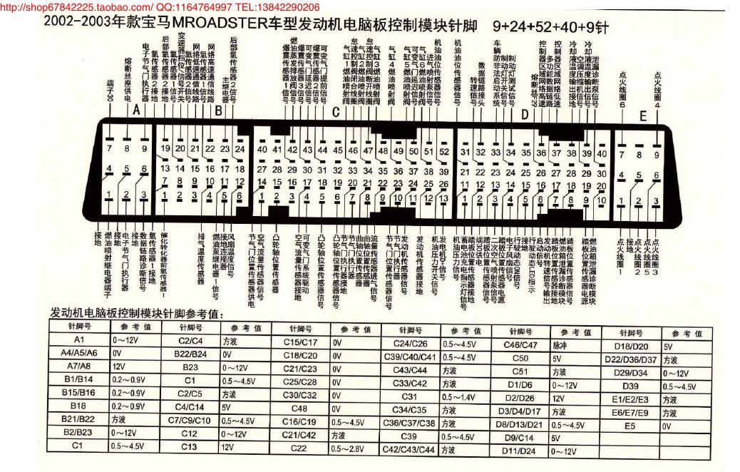 MK_宝马MROADSTER车型发动机电脑板控制模块针脚9+24+52+40+9针 端子图