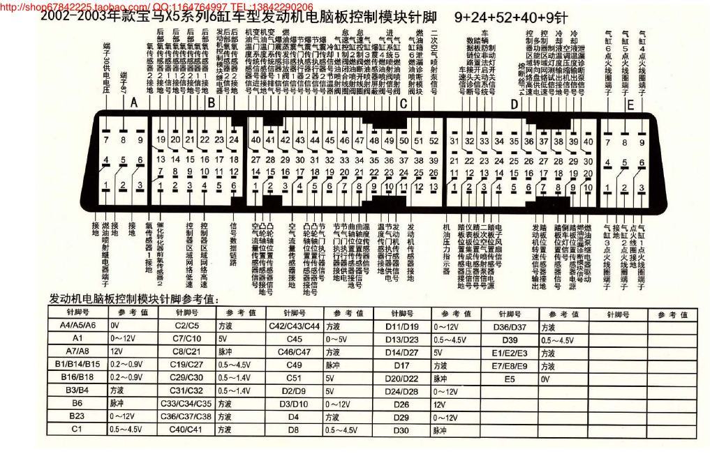MK_宝马X5系列6缸车型发动机电脑板控制模块针脚9+24+52+40+9针 端子图