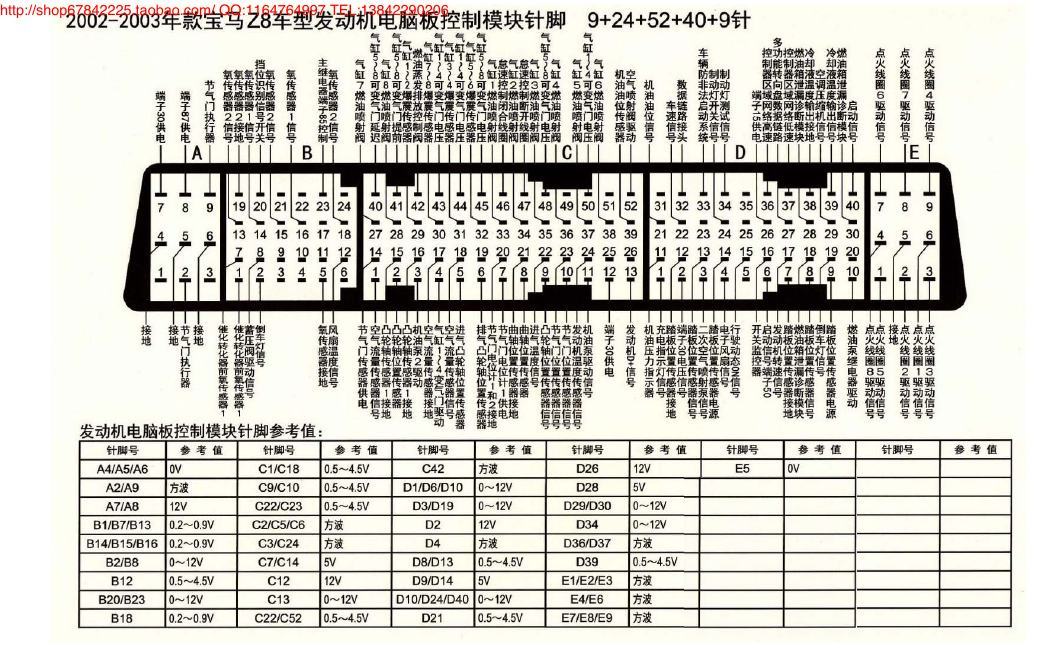 MK_宝马Z8车型发动机电脑板控制模块针脚9+24+52+40+9针 端子图