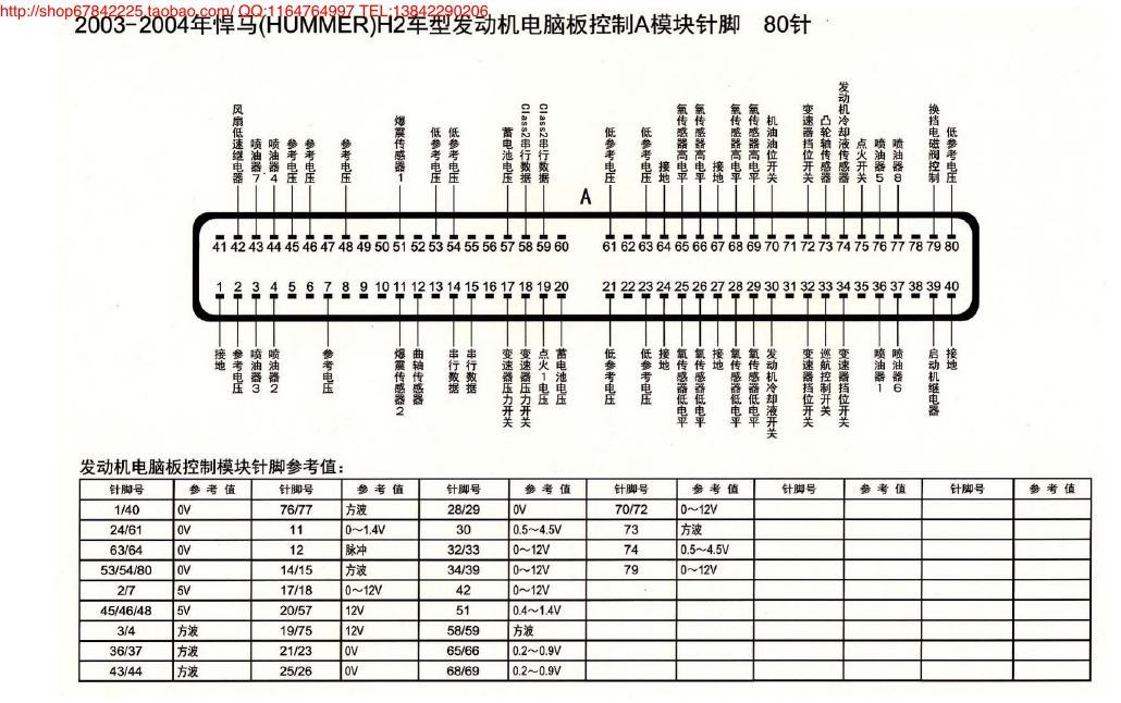 MK_悍马(HUMMER)H2车型发动机电脑板控制A模块针脚80针 端子图