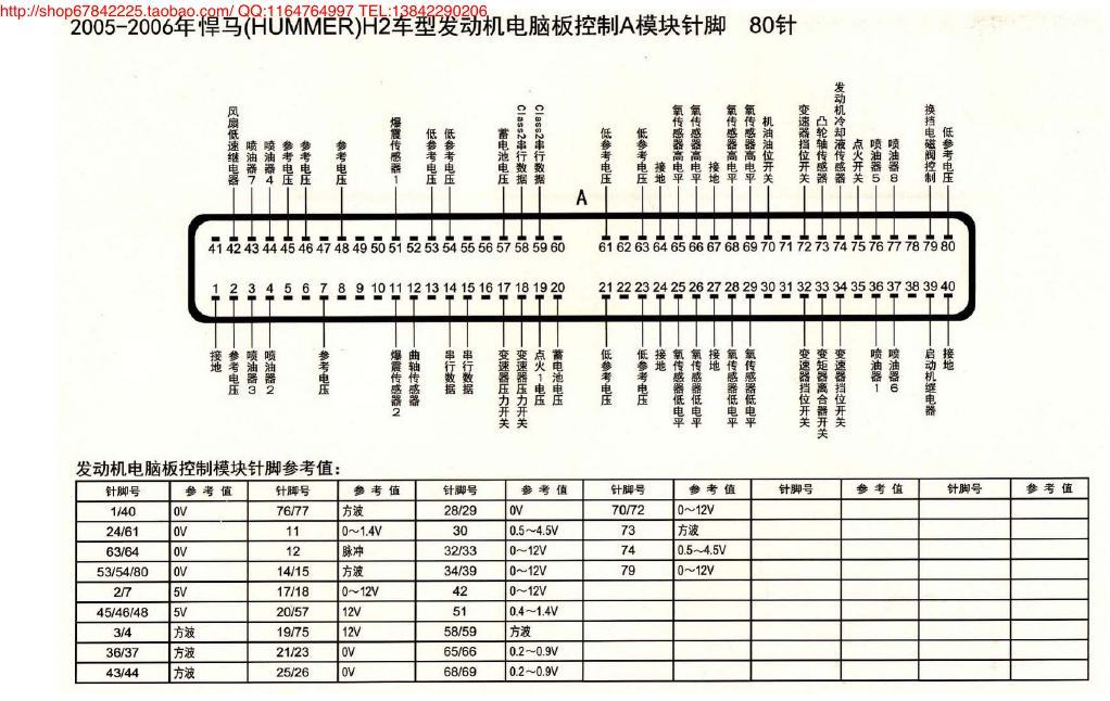 MK_悍马(HUMMER)H2车型发动机电脑板控制A模块针脚80针06年 端子图