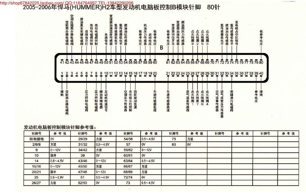 MK_悍马(HUMMER)H2车型发动机电脑板控制B模块针脚80针06年 端子图