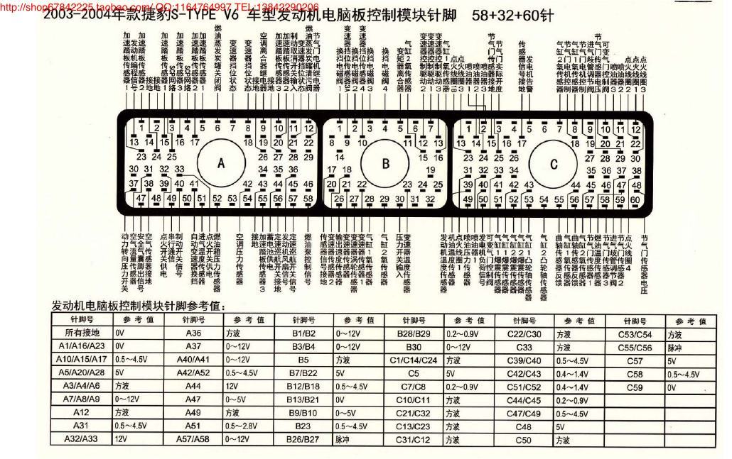 MK_捷豹S-TYPE V6车型发动机电脑板控制模块针脚58+32+60针04年 端子图