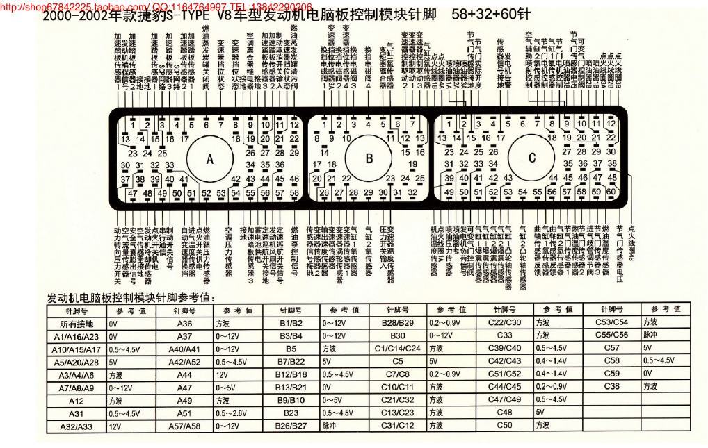 MK_捷豹S-TYPE V8车型发动机电脑板控制模块针脚58+32+60针 端子图