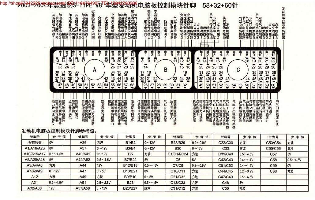 MK_捷豹S-TYPE V8车型发动机电脑板控制模块针脚58+32+60针04年 端子图