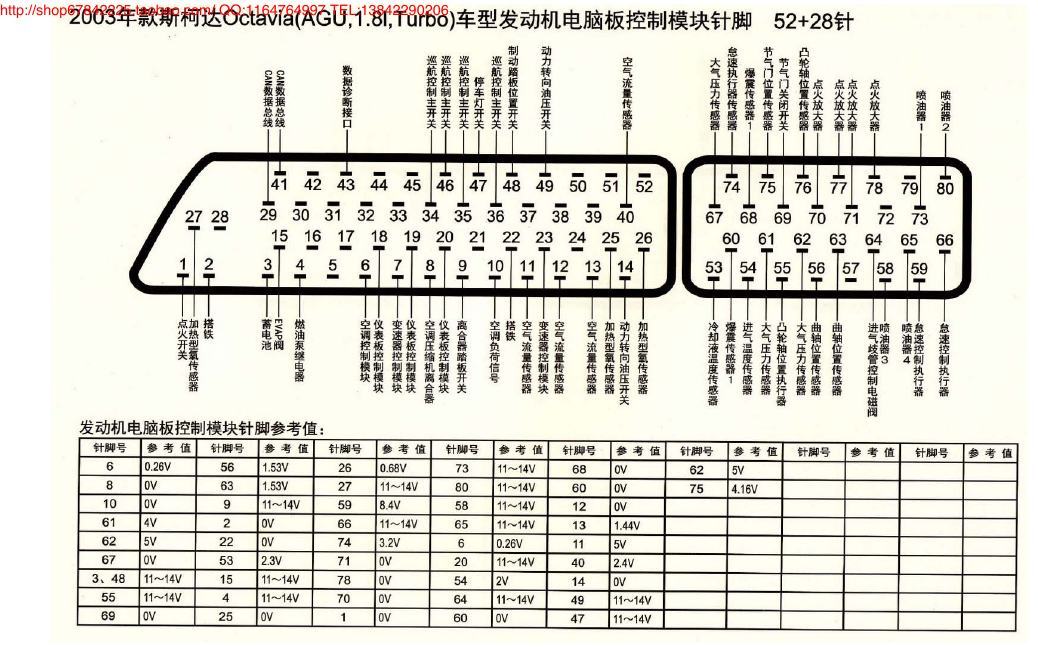 MK_斯柯达Octavia(AGU、1.8l、Turbo)车型发动机电脑板控制模块针脚52+28针 端子图
