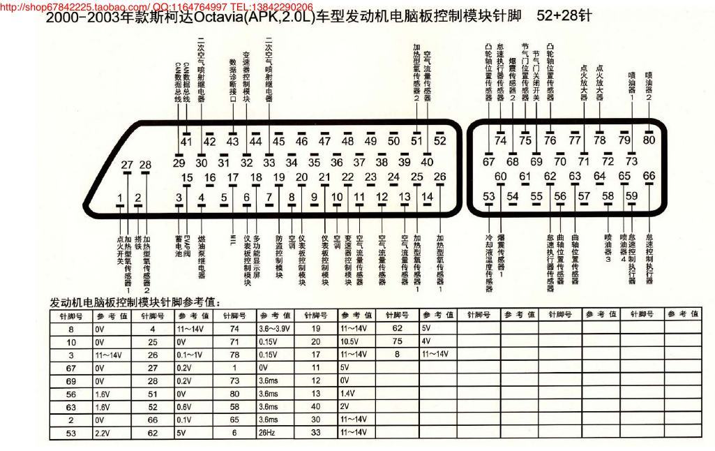 MK_斯柯达Octavia(APK、2.0L)车型发动机电脑板控制模块针脚52+28针 端子图