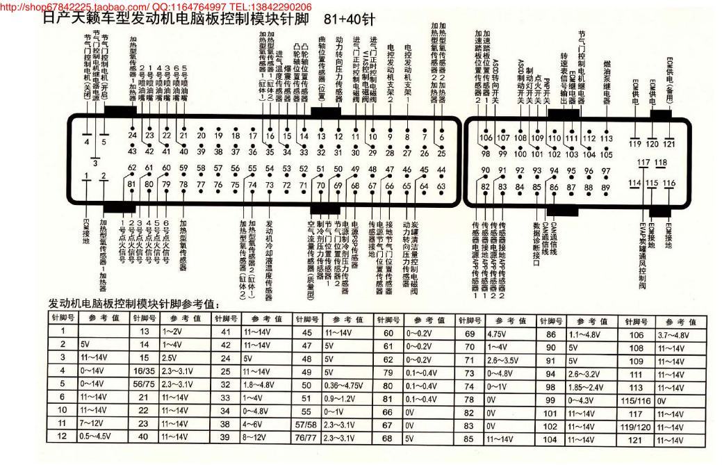 MK_日产天籁车型发动机电脑版控制模块针脚81+40针 端子图
