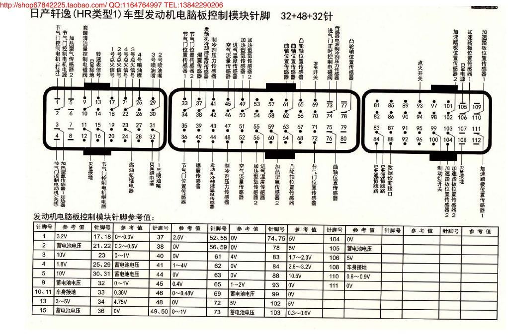 MK_日产轩逸(HR类型1)车型发动机电脑版控制模块针脚32+48+32针 端子图