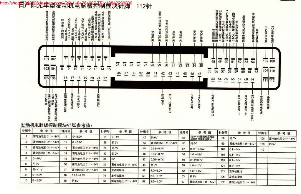MK_日产阳光车型发动机电脑版控制模块针脚112针 端子图