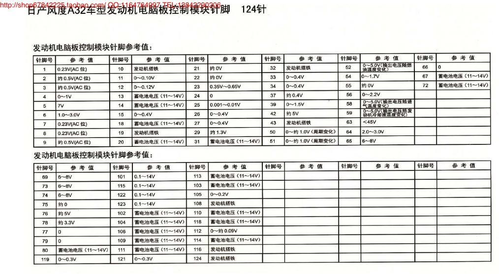 MK_日产风度A32车型发动机电脑板控制模块针脚124针 1 端子图