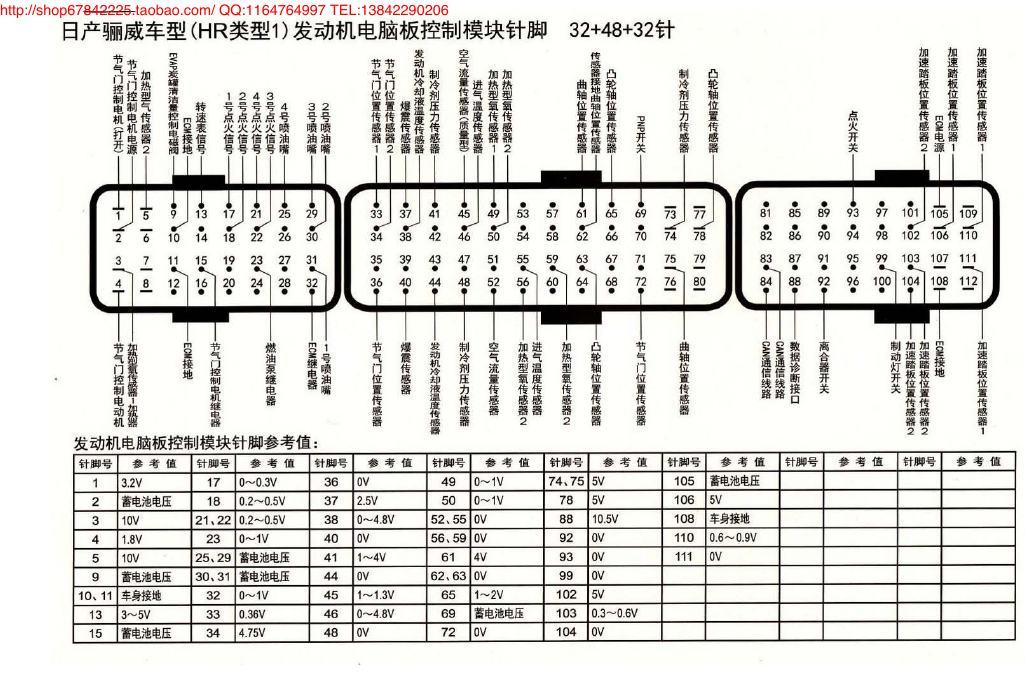 MK_日产骊威车型(HR类型1)发动机电脑版控制模块针脚32+48+32 端子图
