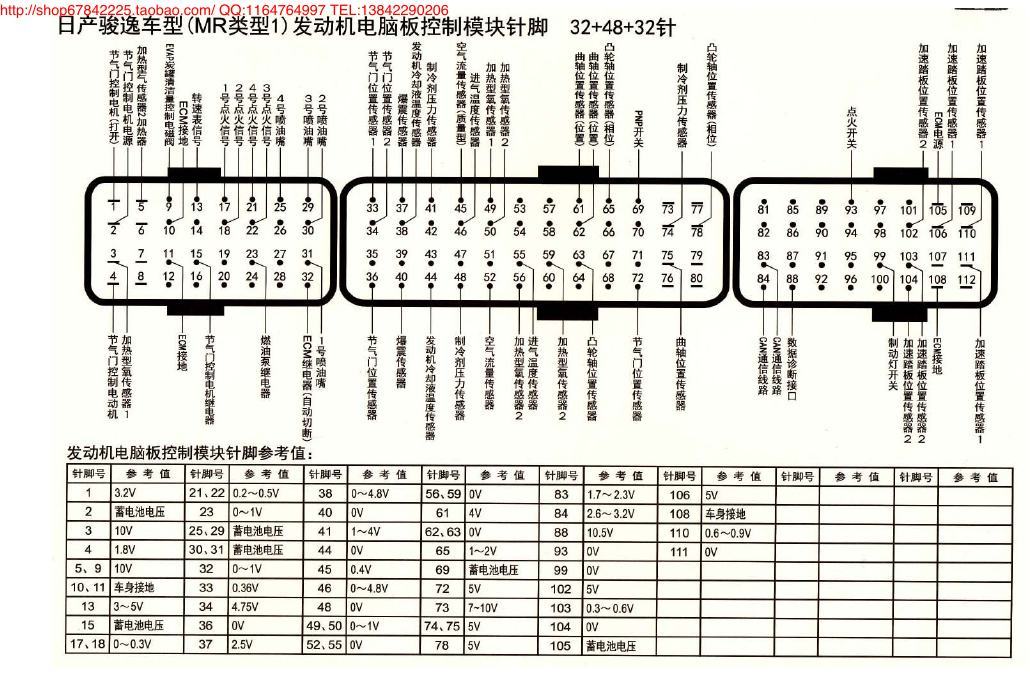MK_日产骏逸车型(MR类型1)发动机电脑板控制模块针脚32+48+32针 端子图