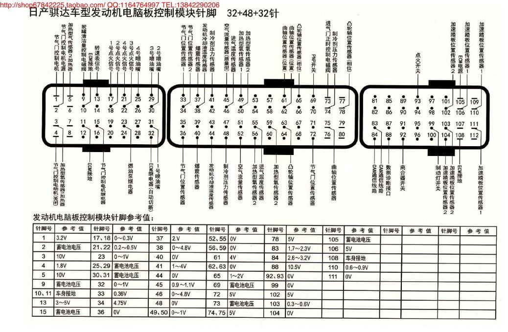 MK_日产骐达车型发动机电脑版控制模块针脚32+48+32针 端子图