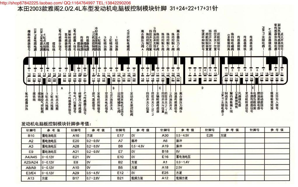 MK_本田2003款雅阁2.0、2.4L车型发动机电脑板控制模块针脚31+24+22+17+31 端子图