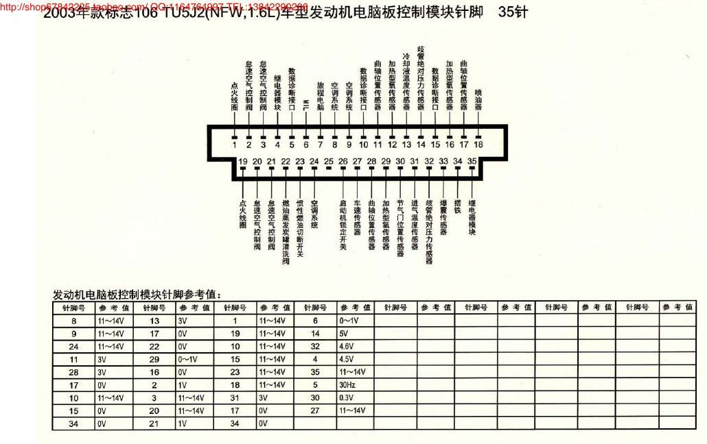 MK_标致106 TU5J2(NFW 1.6L)车型发动机电脑板控制模块针脚35针 端子图