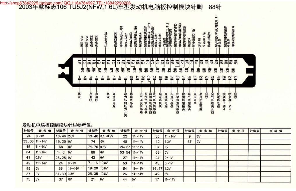 MK_标致106 TU5J2(NFW 1.6L)车型发动机电脑板控制模块针脚88针 端子图