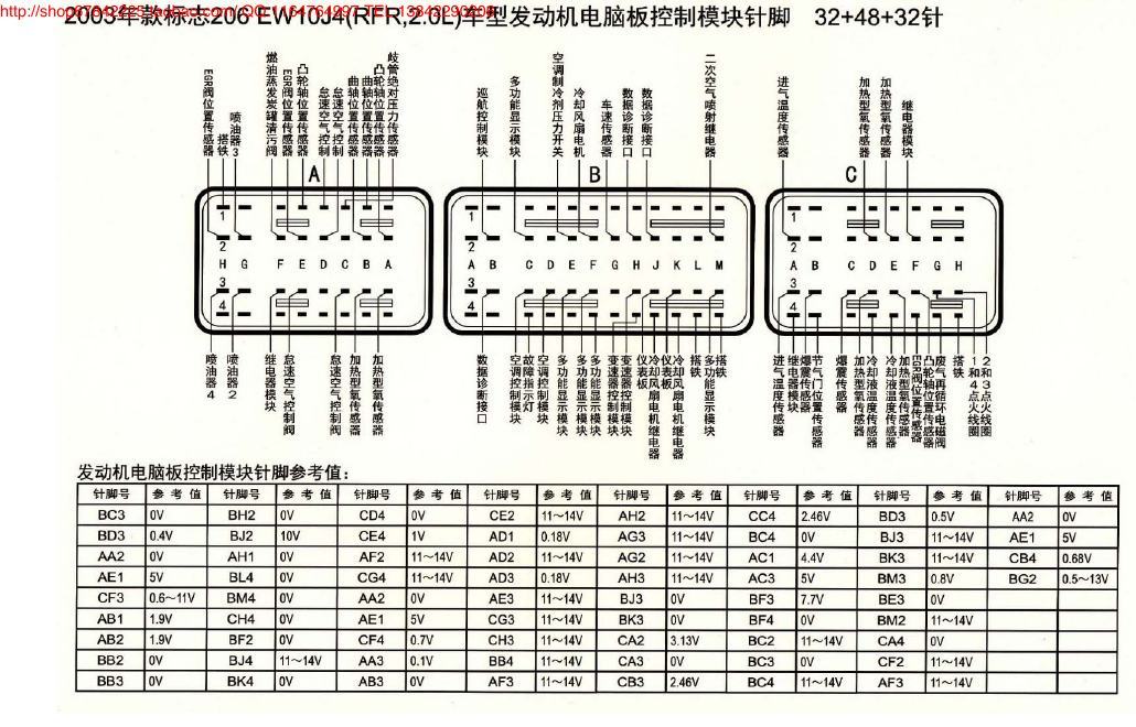 MK_标致206 EW10J4(RFR 2.0L)车型发动机电脑板控制模块针脚32+48+32针 端子图