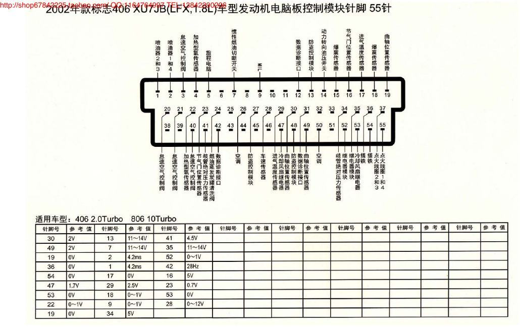 MK_标致406 XU7JB(LFX 1.8L)车型发动机电脑板控制模块针脚55针 端子图