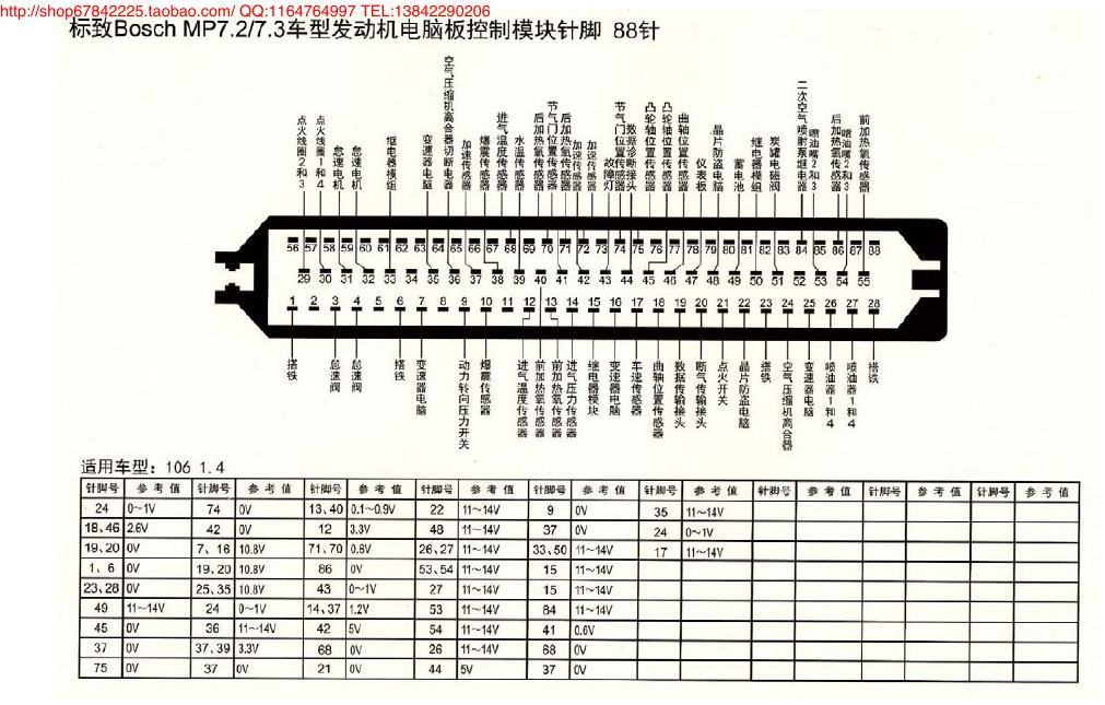 MK_标致Bosch MP7.2、7.3车型发动机电脑板控制模块针脚88针 端子图