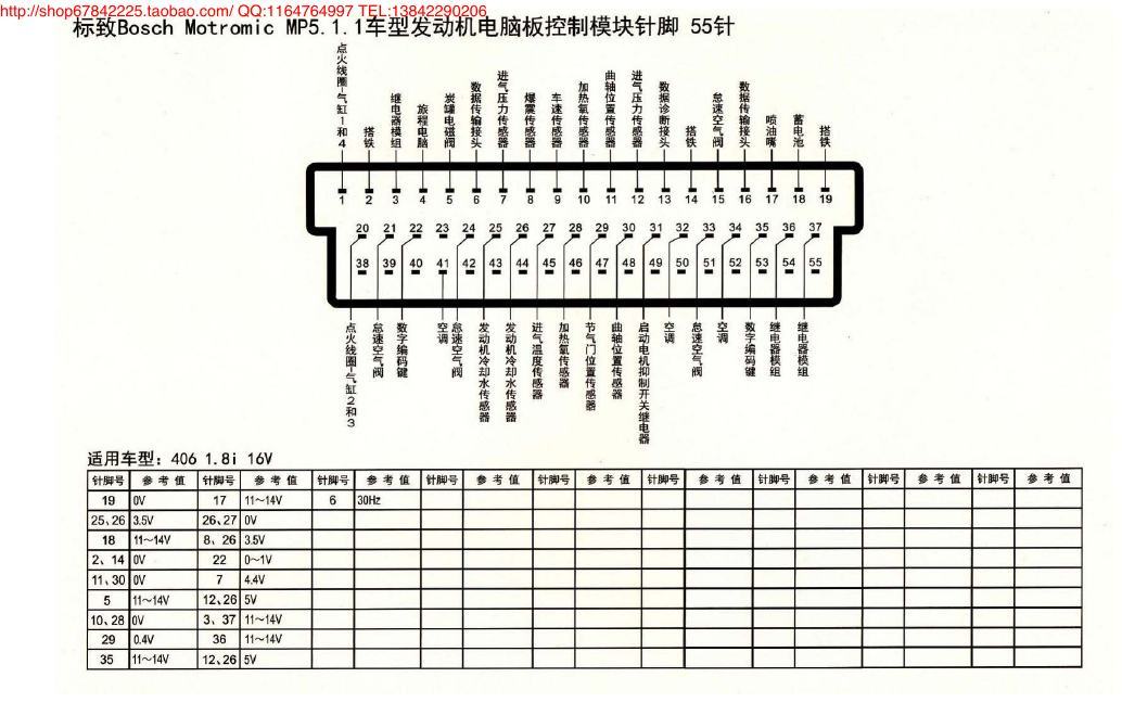 MK_标致Bosch Motromic MP5.1.1车型发动机电脑板控制模块针脚55针 1 端子图