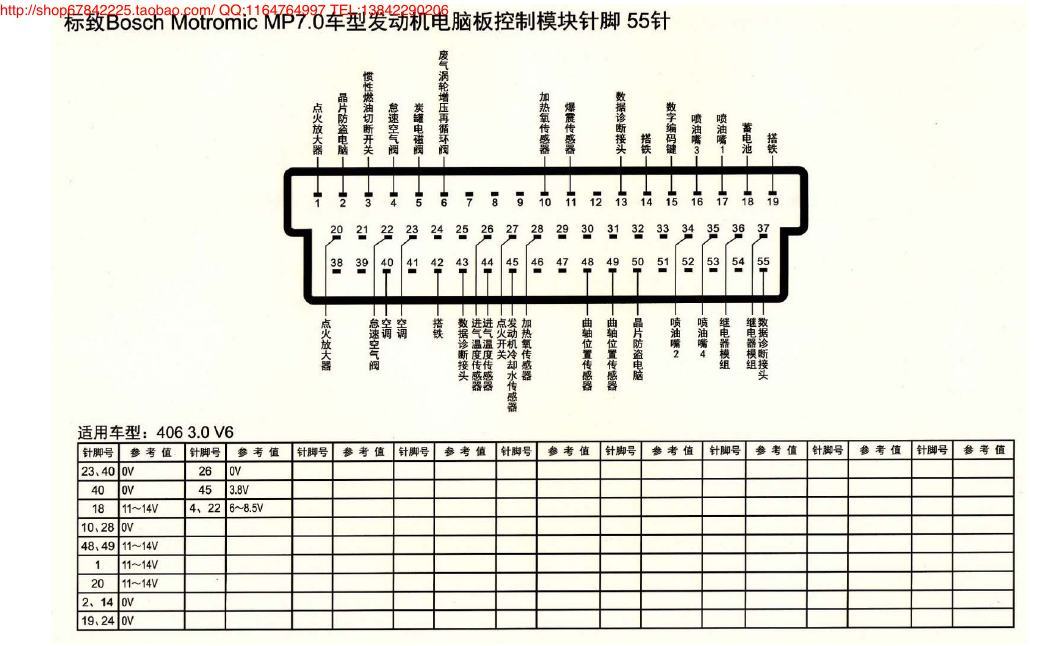 MK_标致Bosch Motromic MP7.0车型发动机电脑板控制模块针脚55针 端子图