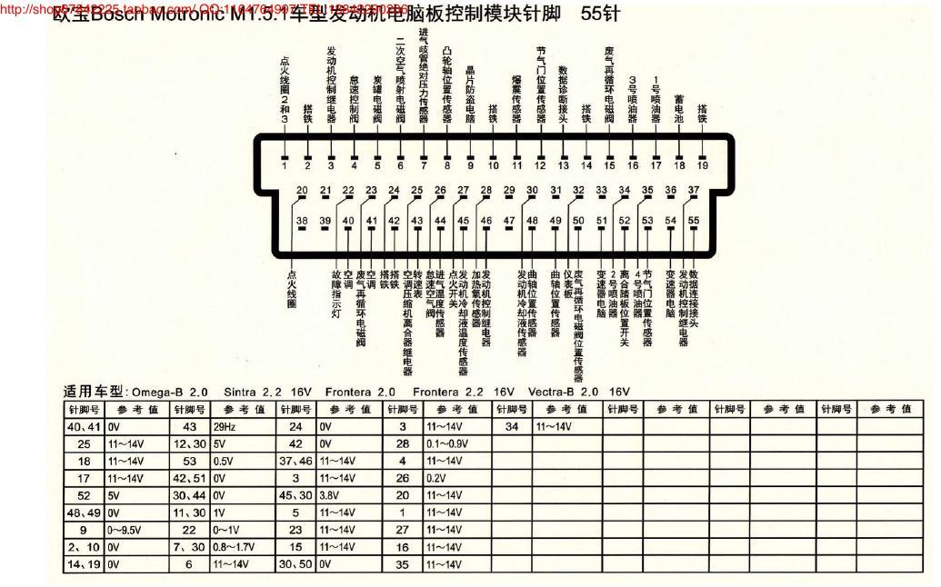 MK_欧宝Bosch Motronic M1.5.1车型发动机电脑板控制模块针脚55针 端子图
