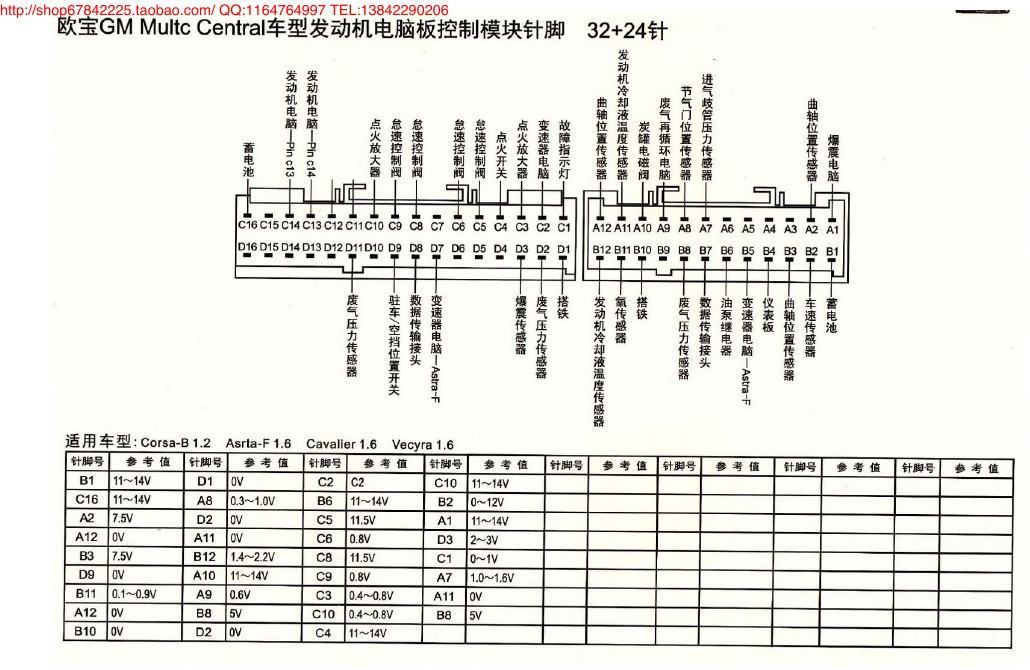 MK_欧宝GM Multc Central车 针脚32+24针 端子图