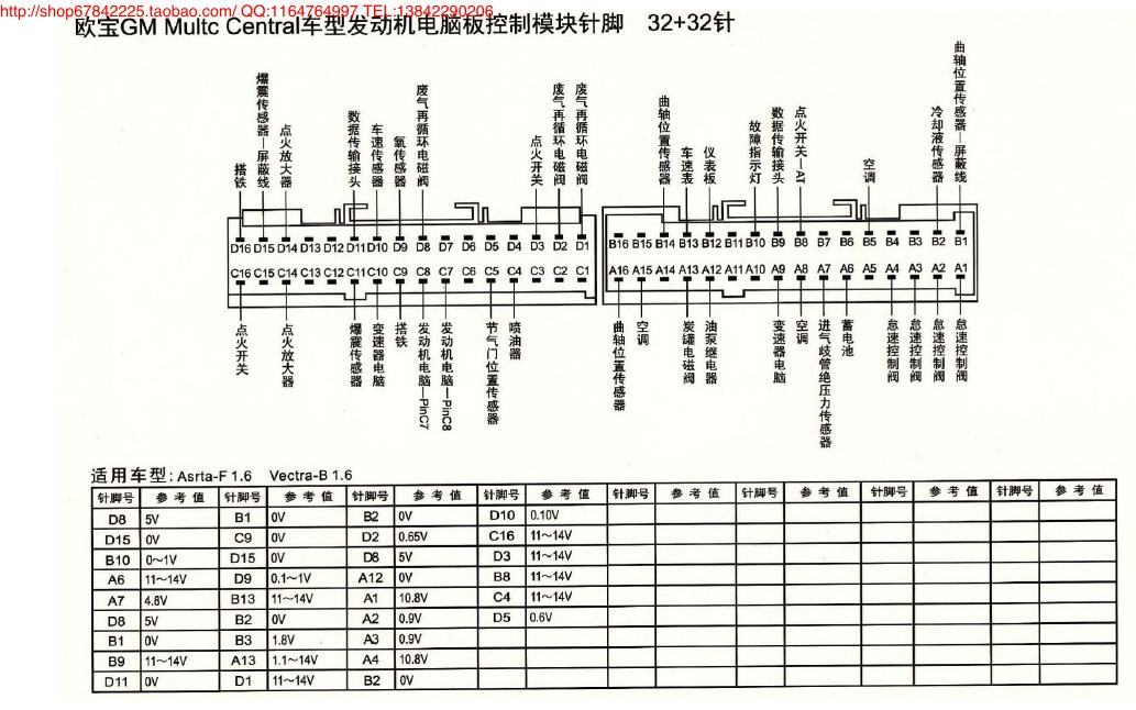 MK_欧宝GM Multc Central车型发动机电脑板控制模块针脚32+32针 端子图