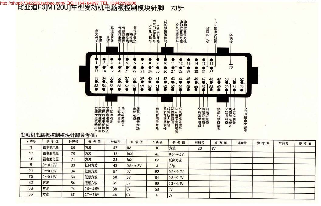 MK_比亚迪F3(MT20U)车型发动机电脑板控制模块阵脚73针 端子图