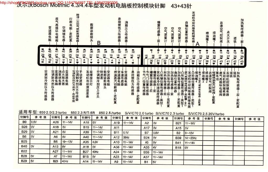 MK_沃尔沃Bosch Motrinic 4.3、4.4车型发动机电脑板控制模块针脚43+43针 端子图