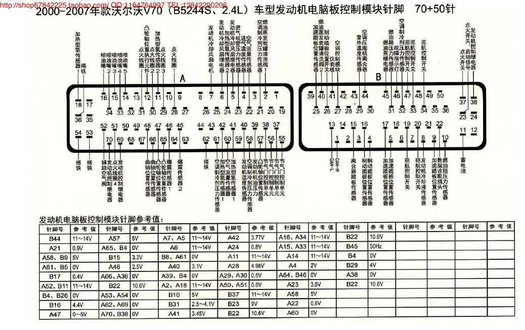MK_沃尔沃V70(B5244S、2.4L)车型发动机电脑板控制模块针脚70+50针 端子图