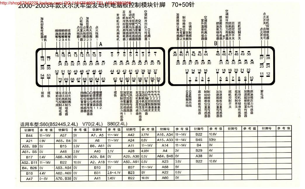 MK_沃尔沃车型发动机电脑板控制模块针脚70+50针 端子图