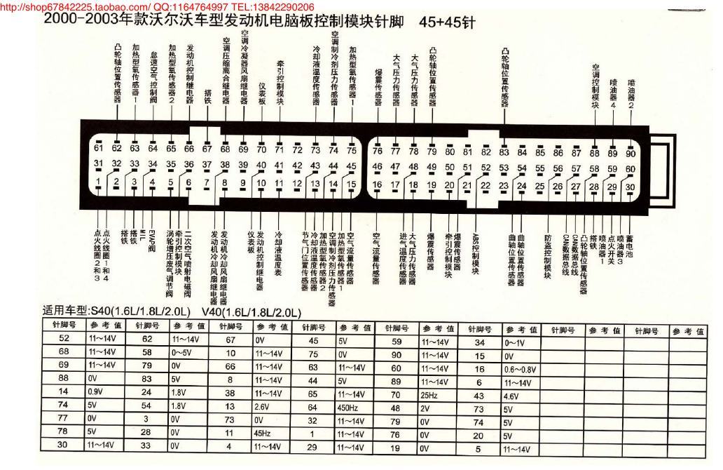 MK_沃尔沃车型针脚45+45针 端子图