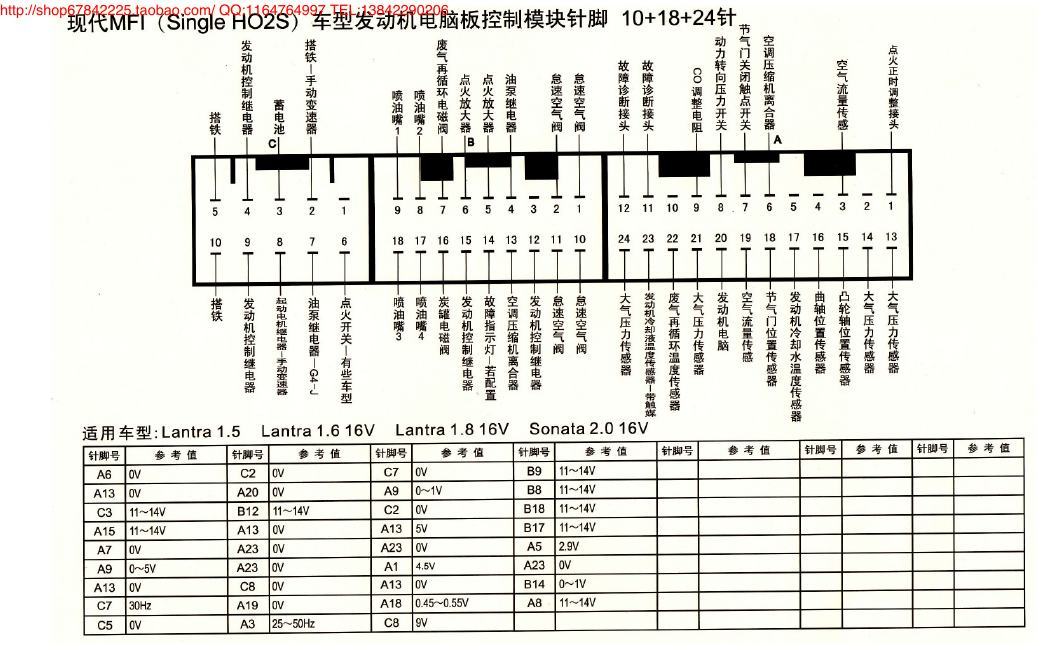 MK_现代MFI(Sing HO2S)车型发动机电脑板控制模块针脚 端子图