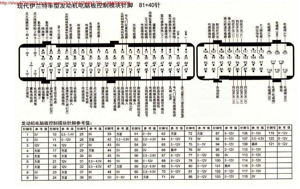 MK_现代伊兰特车型发动机电脑板控制模块针脚81+40针 端子图